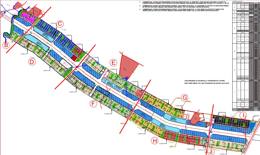 Aerocity Mohali – The Airport Corridor That Became a City mohali